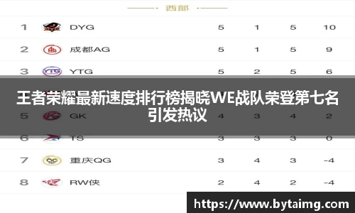 王者荣耀最新速度排行榜揭晓WE战队荣登第七名引发热议